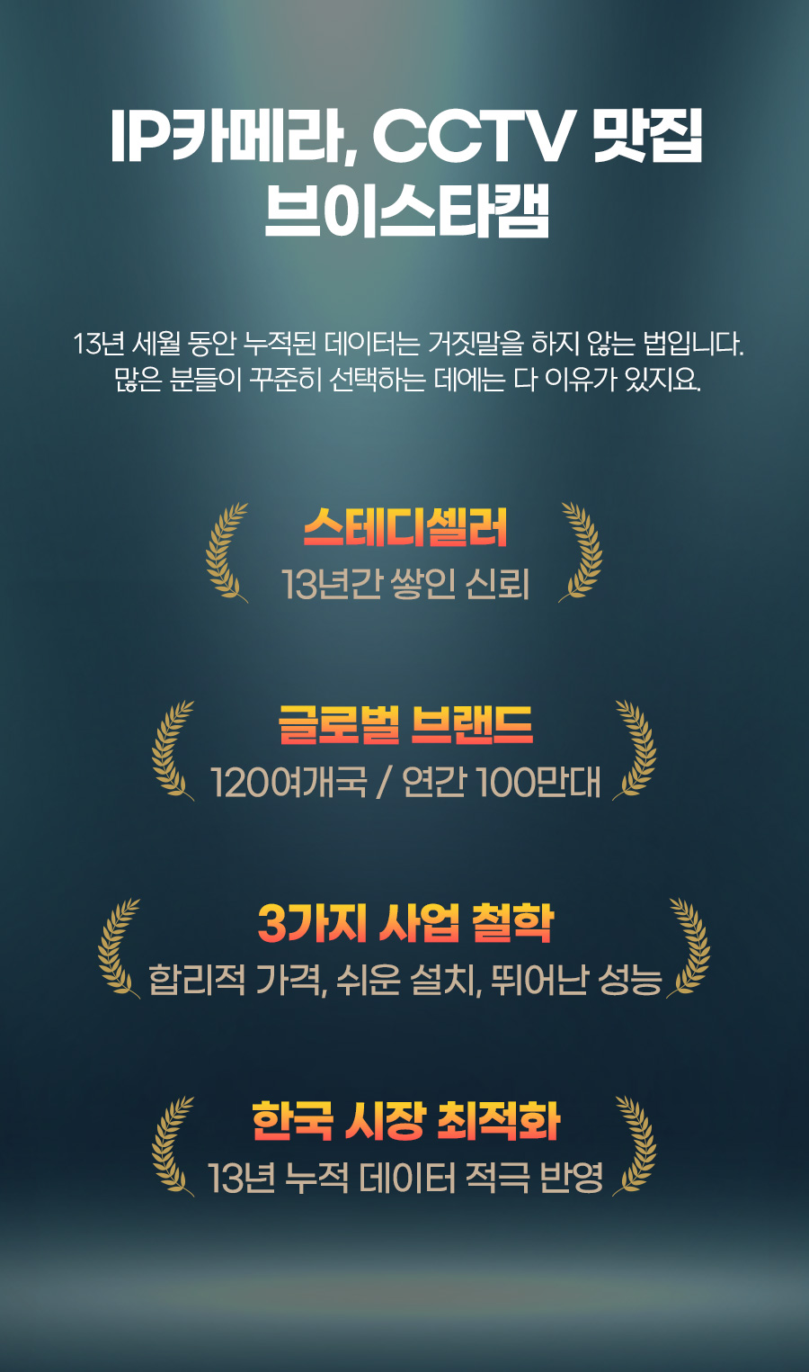 300만화소 휴대용 초소형 가정용 홈 CCTV 무선 IP카메라 V300mini 충전식 블랙박스 무료클라우드