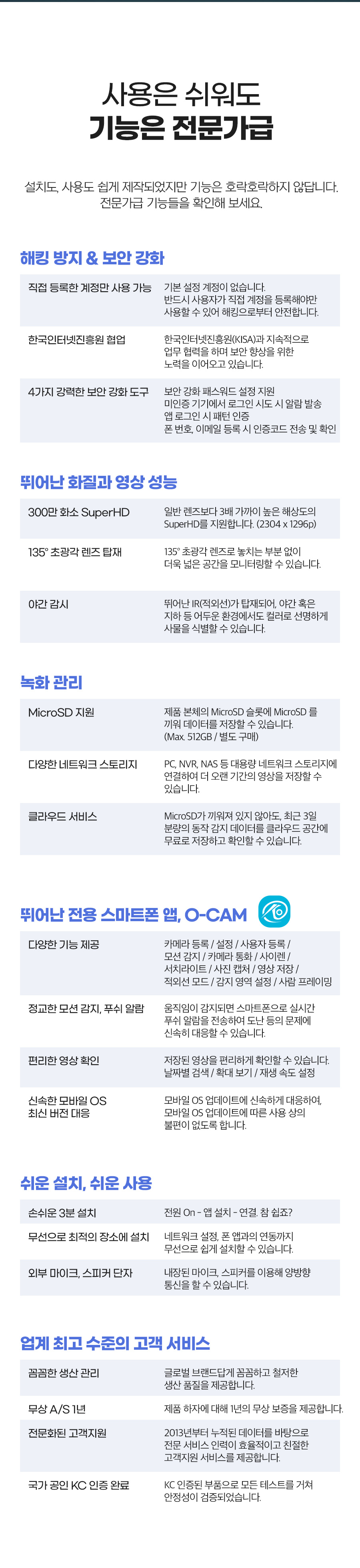 300만화소 휴대용 초소형 가정용 홈 CCTV 무선 IP카메라 V300mini 충전식 블랙박스 무료클라우드