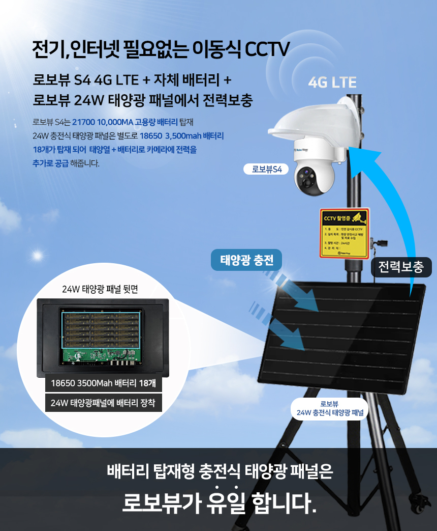 글로벌아이넷 로보뷰 S4-24W 국내 이동식 CCTV 세트 (이벤트녹화) 무선 이동형